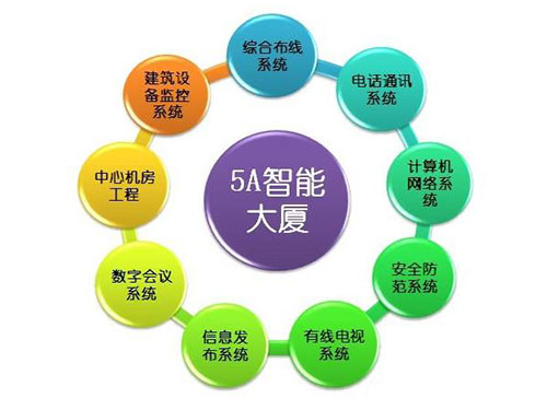 計算機網(wǎng)絡系統(tǒng)集成